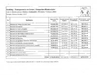 gastos-por-ministerio-enero-octubre-2012-une